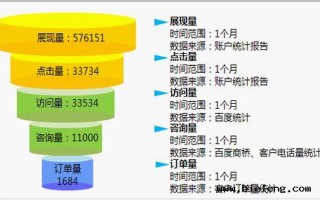 医疗项目运营思路管理及实战案例