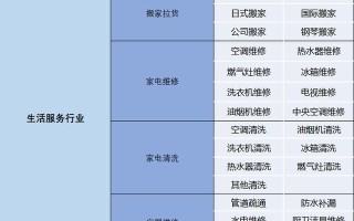 百度惠生活哪些行业可以入驻，怎么入驻百度惠生活