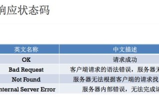 http状态码含义 http状态码大全及优化建议