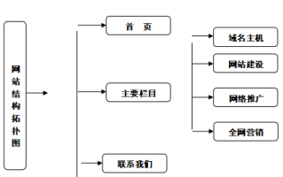 个人备案企业网站网站建设方案书备案用