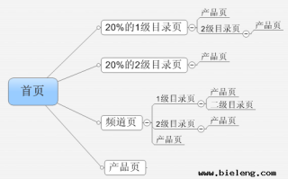 seo数据分析：如何改善网站收录