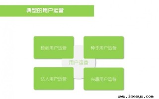 解析0到100万用户运营之道:什么是用户运营